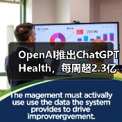 OpenAI推出ChatGPT Health，每周超2.3亿人咨询健康问题（图1）