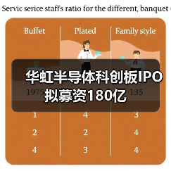 华虹半导体科创板IPO 拟募资180亿（图4）