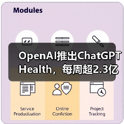 OpenAI推出ChatGPT Health,每周超2.3亿人咨询健康问题(图3) OpenAI推出ChatGPT Health,每周超2.3亿人咨询健康问题(图3)