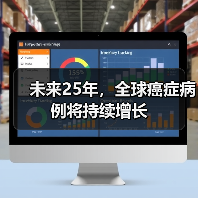 未来25年，全球癌症病例将持续增长（图2）
