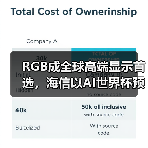 RGB成全球高端显示首选,海信以AI世界杯预热引爆CES 2026(图1) RGB成全球高端显示首选,海信以AI世界杯预热引爆CES 2026(图1)