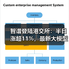 智谱登陆港交所：半日涨超11%，最新大模型GLM-5即将推出（图4）