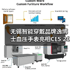 无锡智能穿戴品牌逸博士血压手表亮相CES 2026（图4）