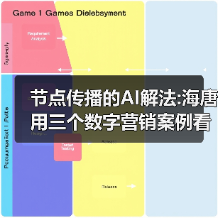 节点传播的AI解法:海唐用三个数字营销案例看透AI新逻辑(图1) 节点传播的AI解法:海唐用三个数字营销案例看透AI新逻辑(图1)