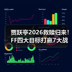 贾跃亭2026救赎归来!FF四大目标打赢7大战役,AIxC 5天揽20万用户(图1) 贾跃亭2026救赎归来!FF四大目标打赢7大战役,AIxC 5天揽20万用户(图1)