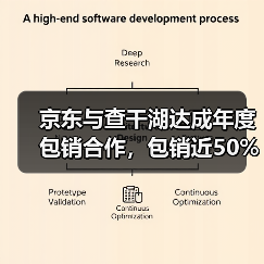 京东与查干湖达成年度包销合作，包销近50%产量让消费者吃上放心鱼（图2）
