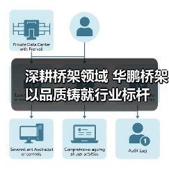 深耕桥架领域 华鹏桥架以品质铸就行业标杆(图4) 深耕桥架领域 华鹏桥架以品质铸就行业标杆(图4)