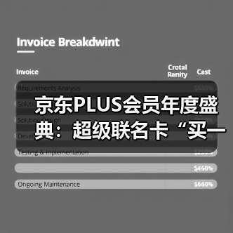 京东PLUS会员年度盛典：超级联名卡“买一得五”、最高领1345元超级补贴券（图2）