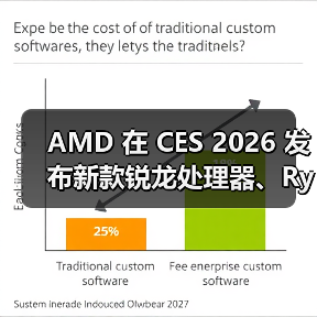 AMD 在 CES 2026 发布新款锐龙处理器、Ryzen AI 及 AMD ROCm,全面扩展其在客户端、图形和软件领域的 AI 领先地位(图4) AMD 在 CES 2026 发布新款锐龙处理器、Ryzen AI 及 AMD ROCm,全面扩展其在客户端、图形和软件领域的 AI 领先地位(图4)