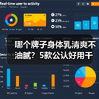 哪个牌子身体乳清爽不油腻？5款公认好用干燥止痒不黏腻身体乳，养出细腻丝滑肌（图3）