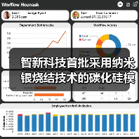智新科技首批采用纳米银烧结技术的碳化硅模块二期产线顺利下线（图4）