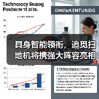 具身智能领衔,追觅扫地机将携强大阵容亮相CES 2026(图1) 具身智能领衔,追觅扫地机将携强大阵容亮相CES 2026(图1)