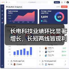 长电科技业绩环比显著增长，长短两线皆现利好信号（图3）