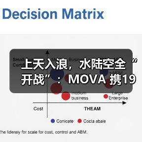 上天入浪，水陆空全“开战”：MOVA 携19条产品线登陆CES 2026！（图3）