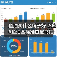 鱼油买什么牌子好 2026鱼油金标准白皮书指南 实力盘点！（图4）