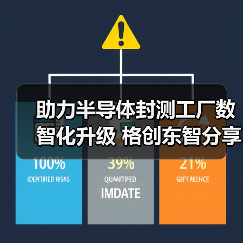 助力半导体封测工厂数智化升级 格创东智分享建设思路与方案(图3) 助力半导体封测工厂数智化升级 格创东智分享建设思路与方案(图3)