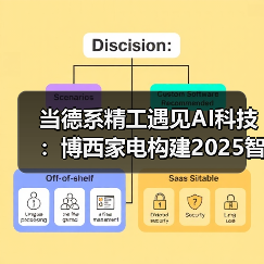 当德系精工遇见AI科技：博西家电构建2025智慧家庭场景化布局（图3）