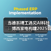 当德系精工遇见AI科技：博西家电构建2025智慧家庭场景化布局（图1）