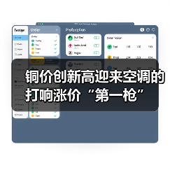 铜价创新高迎来空调的打响涨价“第一枪”(图2) 铜价创新高迎来空调的打响涨价“第一枪”(图2)