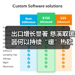 出口增长显著 慈溪取暖器何以持续“暖”热欧洲市场？（图1）