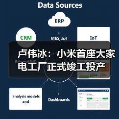 卢伟冰:小米首座大家电工厂正式竣工投产(图1) 卢伟冰:小米首座大家电工厂正式竣工投产(图1)