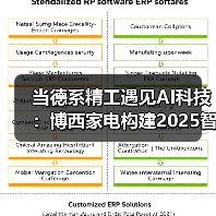 当德系精工遇见AI科技:博西家电构建2025智慧家庭场景化布局(图1) 当德系精工遇见AI科技:博西家电构建2025智慧家庭场景化布局(图1)