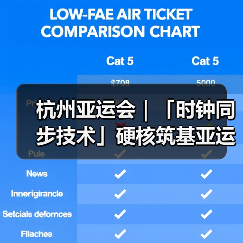 杭州亚运会|「时钟同步技术」硬核筑基亚运场馆及通信网络建设!(图4) 杭州亚运会|「时钟同步技术」硬核筑基亚运场馆及通信网络建设!(图4)