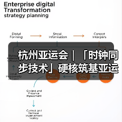 杭州亚运会|「时钟同步技术」硬核筑基亚运场馆及通信网络建设!(图3) 杭州亚运会|「时钟同步技术」硬核筑基亚运场馆及通信网络建设!(图3)