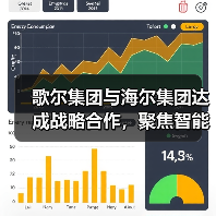歌尔集团与海尔集团达成战略合作,聚焦智能家电等领域(图4) 歌尔集团与海尔集团达成战略合作,聚焦智能家电等领域(图4)