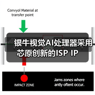 银牛视觉AI处理器采用芯原创新的ISP IP(图4) 银牛视觉AI处理器采用芯原创新的ISP IP(图4)