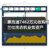 惠而浦7462万元收购格兰仕洗衣机业务资产（图1）