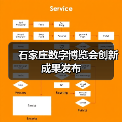 石家庄数字博览会创新成果发布(图2) 石家庄数字博览会创新成果发布(图2)