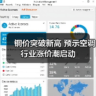 铜价突破新高 预示空调行业涨价潮启动(图4) 铜价突破新高 预示空调行业涨价潮启动(图4)