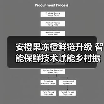 安橙果冻橙鲜链升级 智能保鲜技术赋能乡村振兴（图4）