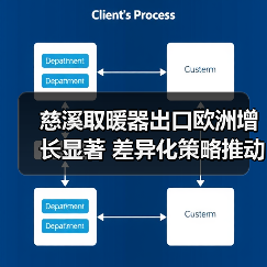 慈溪取暖器出口欧洲增长显著 差异化策略推动持续升温(图3) 慈溪取暖器出口欧洲增长显著 差异化策略推动持续升温(图3)