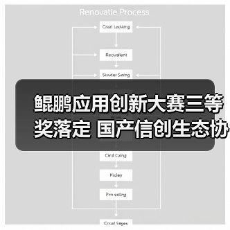 鲲鹏应用创新大赛三等奖落定 国产信创生态协同发展(图4) 鲲鹏应用创新大赛三等奖落定 国产信创生态协同发展(图4)