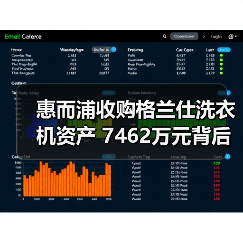 惠而浦收购格兰仕洗衣机资产 7462万元背后逻辑（图1）