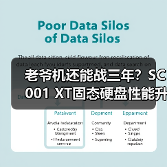 老爷机还能战三年?SC001 XT固态硬盘性能升级指南(图3) 老爷机还能战三年?SC001 XT固态硬盘性能升级指南(图3)