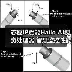芯原IP赋能Hailo AI视觉处理器 智慧监控性能再升级（图3）