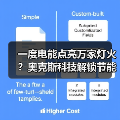 一度电能点亮万家灯火？奥克斯科技解锁节能新可能
