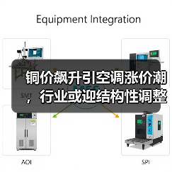 铜价飙升引空调涨价潮，行业或迎结构性调整（图3）