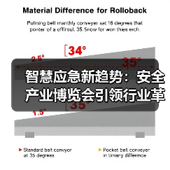 智慧应急新趋势:安全产业博览会引领行业革新(图2) 智慧应急新趋势:安全产业博览会引领行业革新(图2)