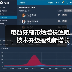 电动牙刷市场增长遇阻,技术升级撬动新增长?(图4) 电动牙刷市场增长遇阻,技术升级撬动新增长?(图4)