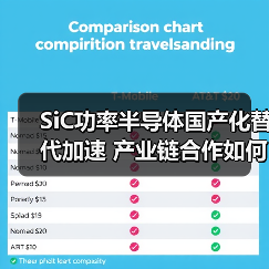 SiC功率半导体国产化替代加速 产业链合作如何助力?(图4) SiC功率半导体国产化替代加速 产业链合作如何助力?(图4)