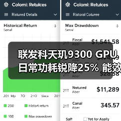 联发科天玑9300 GPU日常功耗锐降25% 能效优化引期待(图3) 联发科天玑9300 GPU日常功耗锐降25% 能效优化引期待(图3)