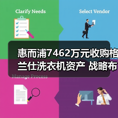 惠而浦7462万元收购格兰仕洗衣机资产 战略布局引热议（图2）