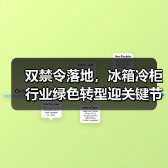 双禁令落地，冰箱冷柜行业绿色转型迎关键节点（图2）