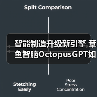 智能制造升级新引擎 章鱼智脑OctopusGPT如何破解工业AI应用难题(图2) 智能制造升级新引擎 章鱼智脑OctopusGPT如何破解工业AI应用难题(图2)