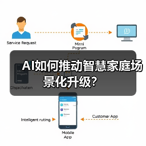 AI如何推动智慧家庭场景化升级？（图3）