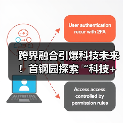 跨界融合引爆科技未来!首钢园探索“科技+”创新机遇(图4) 跨界融合引爆科技未来!首钢园探索“科技+”创新机遇(图4)